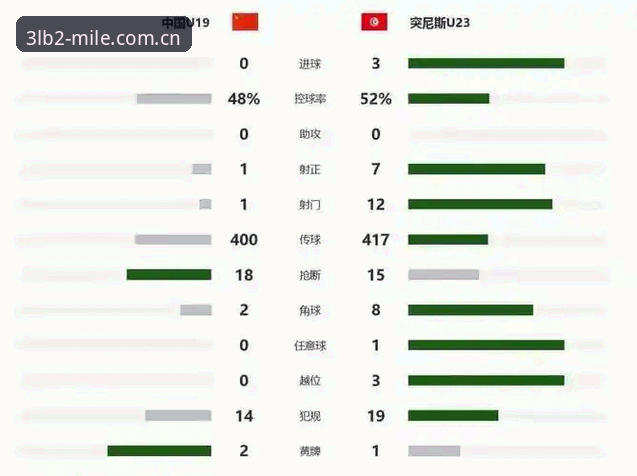 LB2竞技数据同步失败安全吗 U19国足土伦杯出局数据复盘教程——从0-3看LB2竞技数据同步失败的深层逻辑